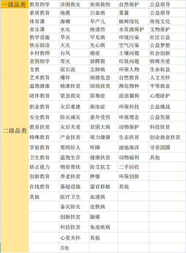 公益题目品类